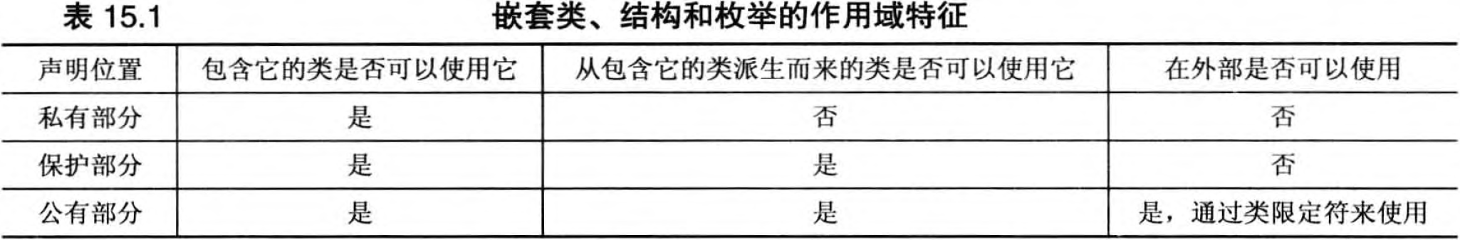 嵌套类、结构和枚举的作用域特征.png