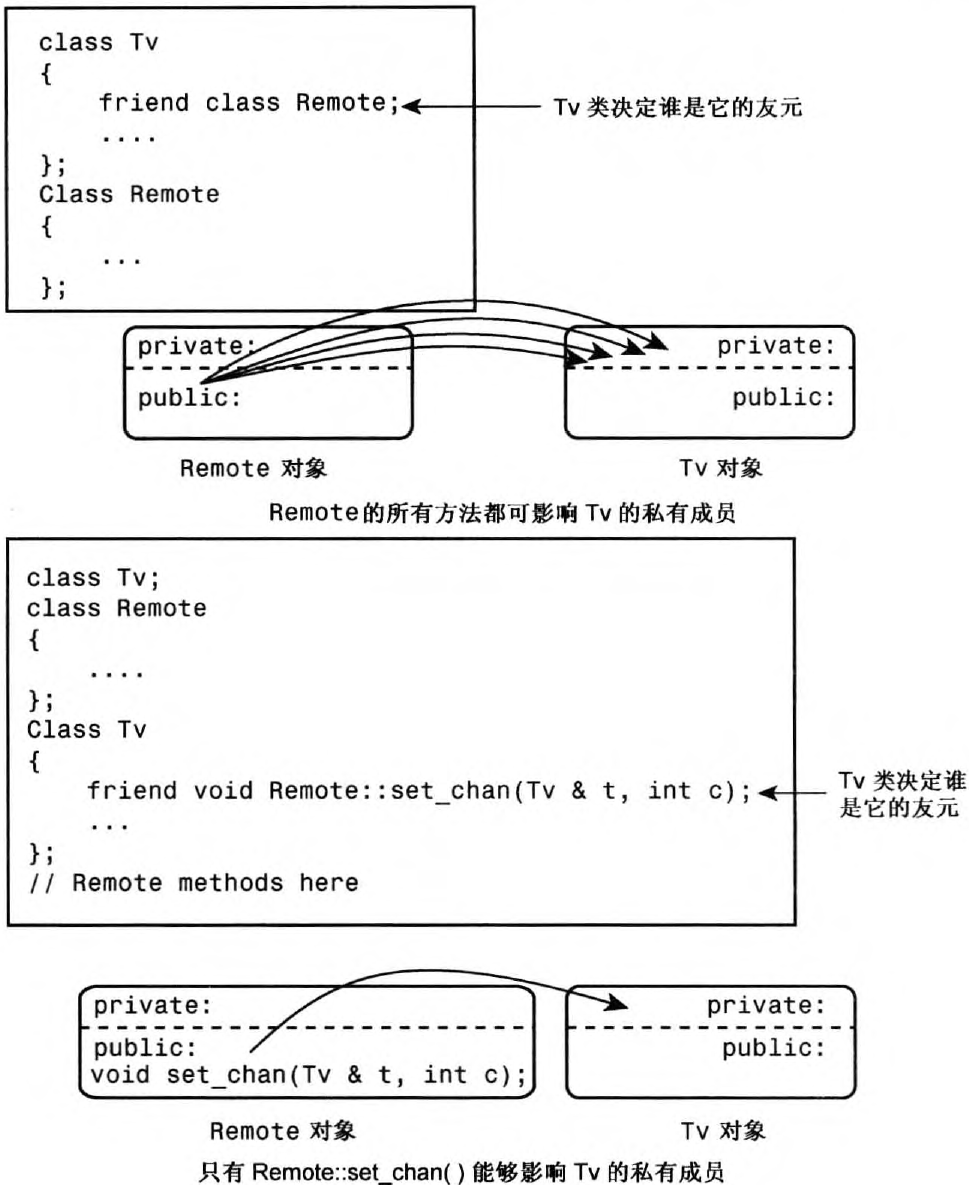 类友元与类成员友元.png
